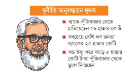 ঋণে শেয়ারে সালমানের ৫৬০০০ কোটি