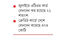 ইন্টারনেট বন্ধে কমেছে এটিএম ক্রেডিট কার্ড লেনদেন