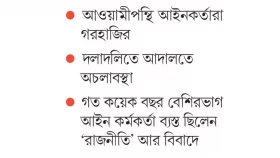 প্রতিপক্ষ ঠেকাতে গিয়ে নিজেরাই এখন প্রতিপক্ষ