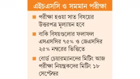 ফল নির্ধারিত হবে যেভাবে
