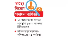 ৭০ কোটি টাকায় ৭৪৬ পদায়ন