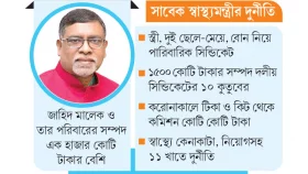 পরিবার সিন্ডিকেটে জাহিদ মালেকের ২৫০০ কোটি
