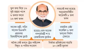 পূর্তমন্ত্রীই থাকতেন &lsquo;অবৈধ&rsquo; ভবনে