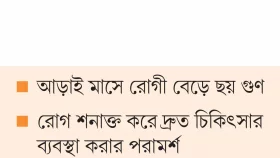 চার কারণে ডেঙ্গুতে মৃত্যু বাড়ছে