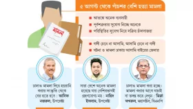 নির্বিচার মামলায় অবিচারের শঙ্কা