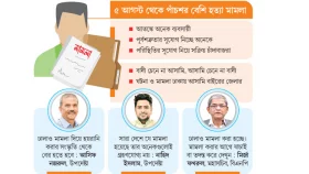 নির্বিচার মামলায় অবিচারের শঙ্কা