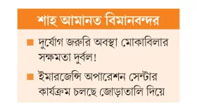 সম্ভাবনা থাকলেও বাড়েনি সুবিধা