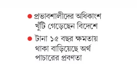 সেকেন্ড হোমের লোভেই এত অর্থ পাচার
