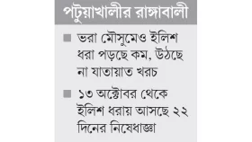 দফায় দফায় ফুঁসছে সাগর কাঁদছেন জেলেরা