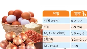 বাজারের আগুন নিভবে কবে