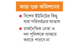 ৩৯ সংস্কার প্রস্তাব পুলিশের
