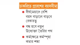 সাময়িক ৩২-৩৩ বছরে মত বিশেষজ্ঞদের
