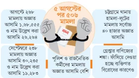 ২ লাখ অজ্ঞাতনামা আসামি