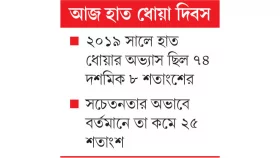 করোনার সঙ্গে বিদায় হাত ধোয়ার অভ্যাসও