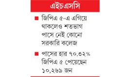 ঈর্ষণীয় ফল বেসরকারি কলেজে