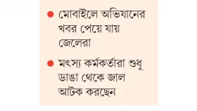 দুমকিতে অভিযান এড়িয়ে চলছে ইলিশ শিকার!