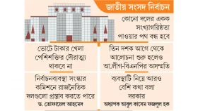 সংখ্যানুপাতিকের যোগ বিয়োগ
