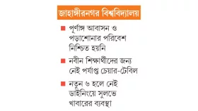 গণরুম গেলেও সংকট যায়নি