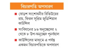 সংসদ থেকে ফের বিচার বিভাগে