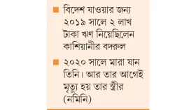 ঋণ শোধের চাপে বাবা-মা হারানো তিন শিশু
