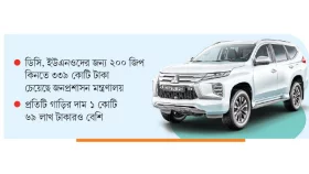 ব্যয় সংকোচনের সময় ব্যয়বহুল গাড়ি