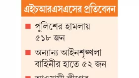 আন্দোলনে নিহতদের ৫৫% তরুণ ১৭% শিশু