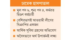 সবার চোখ ওয়ার্ড মাস্টারে