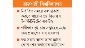নাম সেমিস্টার কাজ বছরের