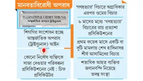 ট্রাইব্যুনালে বিচারের ভিন্ন অধ্যায়