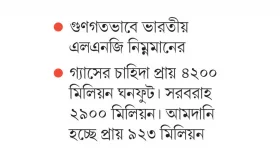 ভারত থেকে আসছে না গ্যাস