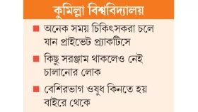 ৭ হাজারের জন্য ৫ চিকিৎসক