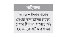 প্রক্সিতে লিখিত পরীক্ষায় পাস ২২ জন মৌখিকে এসে ধরা