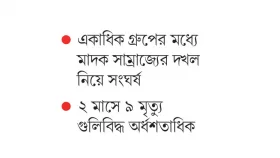 দখল লড়াইয়ে আতঙ্কের জনপদ মোহাম্মদপুর