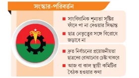 নিজের শক্তি বোঝাচ্ছে বিএনপি