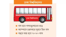 স্বপ্নের শাটল চালু ১৫ নভেম্বর