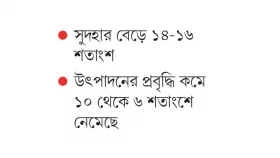 উচ্চ সুদ জ্বালানি সংকটে চাপে শিল্পবাণিজ্য