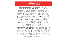 বাংলাদেশ ব্যাট করলেই বদলে যায় উইকেট!
