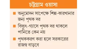 দোকানের দরে শিল্পে পানি!