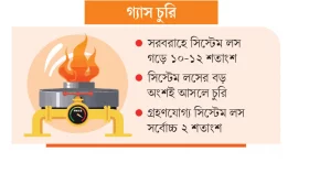 ১২০০০ কোটির দায় নিয়ে ঠেলাঠেলি