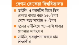 মেসের চেয়ে হলে খাবার ব্যয় দ্বিগুণ!