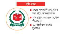 দলগুলোর কাছে নাম চেয়েছে সার্চ কমিটি