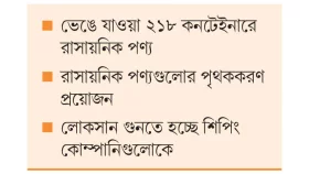 বিস্ফোরণঝুঁকিতে চট্টগ্রাম বন্দর