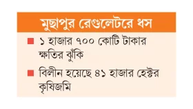 ভাঙনের ঝুঁকিতে ১০ হাজার পরিবার