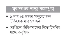 ৫৫ হাজারের জন্য ১ চিকিৎসক