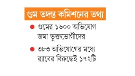 আয়নাঘর ছাড়া আরও ৭ বন্দিশালা