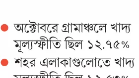নিয়ন্ত্রণহীন মূল্যস্ফীতির ধকল বেশি গ্রামে