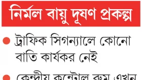 ট্রাফিক সিগন্যালিংয়ের নামে ৩৮ কোটি টাকা গচ্চা