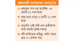 পানিতে জলবায়ু তহবিলের টাকা