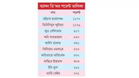 রদ্রির কাছে ৪১ পয়েন্টে হেরেছেন ভিনি