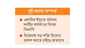 দূরেই থাকবে বিএনপি জামায়াত